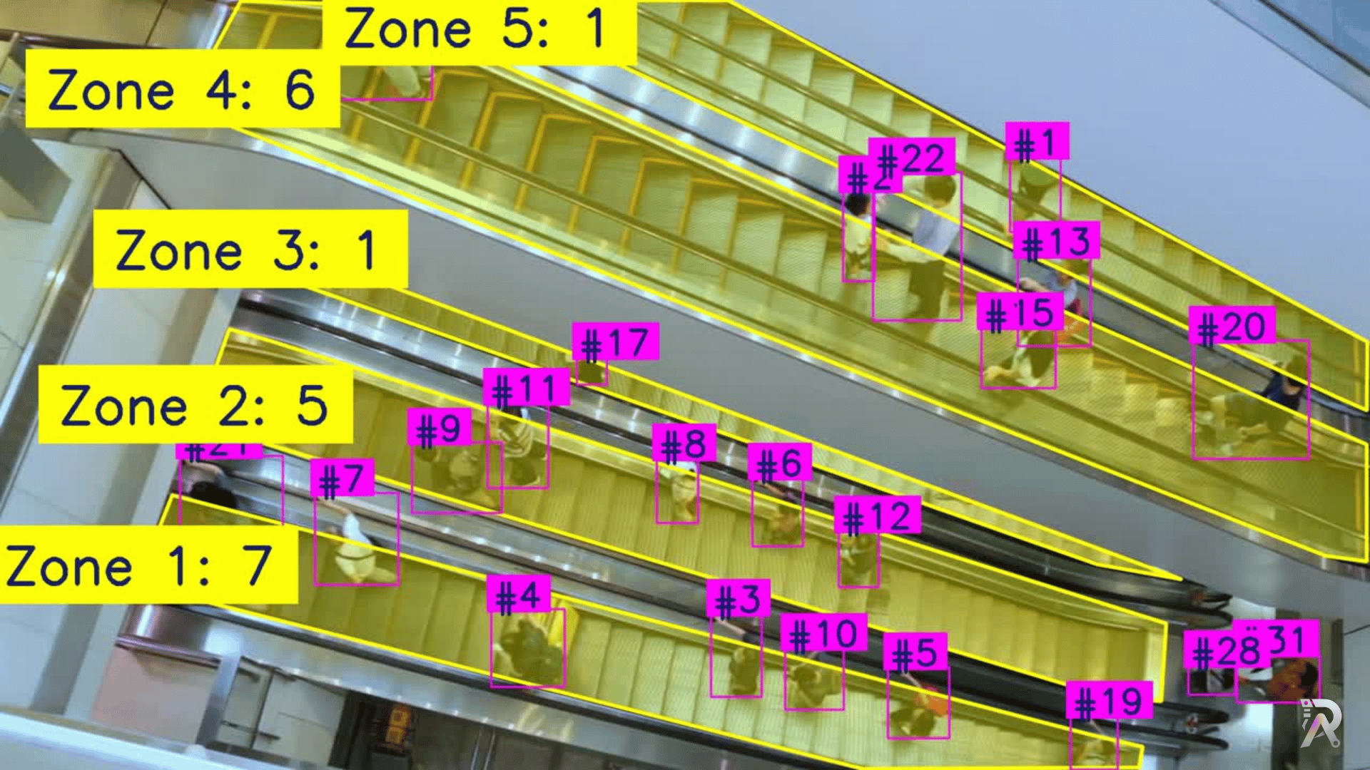 How to count people in zones with YOLO26 and OpenCV