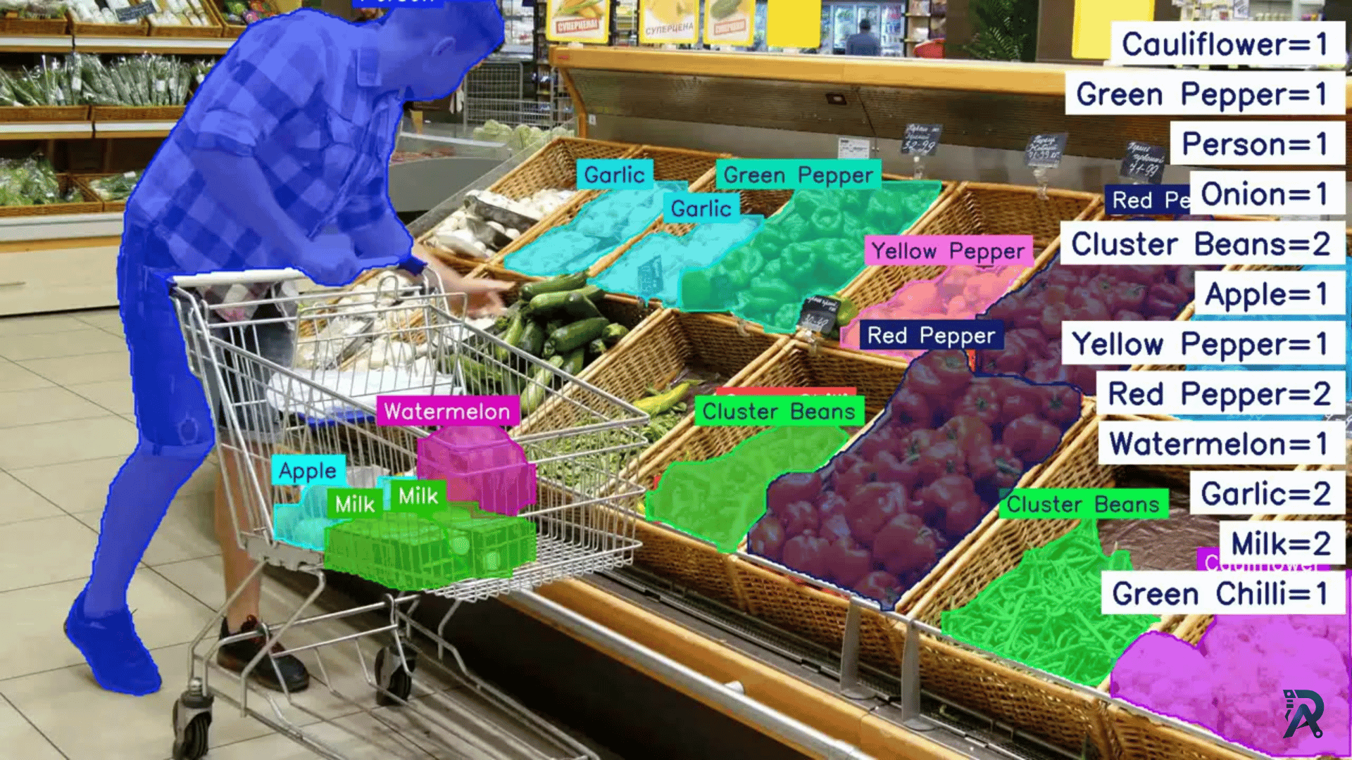 Supermarket items segmentation and counting with YOLO11